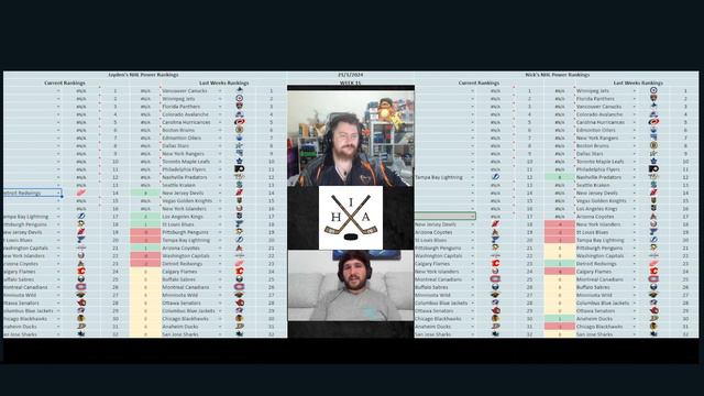 NHL Power Rankings 2023/24 - January 21st 2024 - IHA смотреть онлайн