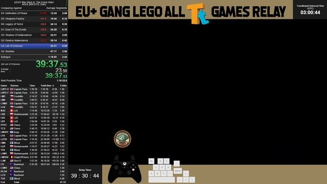 EU+ GANG - All TT LEGO Games Relay, LEGO Star Wars III: The Clone Wars (Game 23/26) смотреть онлайн