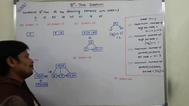B+ TREE INSERTION OF ORDER 3 | B+ TREE INSERTION | INSERTING ELEMENTS INTO B+ TREE | B+ TREE | смотреть онлайн