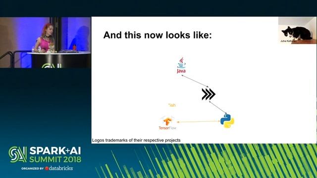 Accelerating Tensorflow with Apache Arrow on Spark (Holden Karau) смотреть онлайн