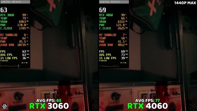 RTX 4060 vs RTX 3060 in 1080P, 1440P & DLSS 3 | 15 Games Tested? | Biggest Comparison ! смотреть онлайн