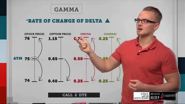 Gamma Explained: What is it & How to Trade it смотреть онлайн