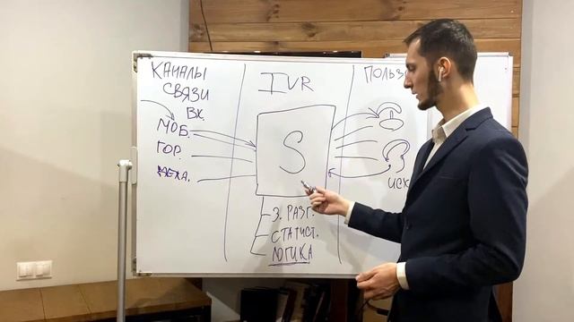 Как работает IP-телефония смотреть онлайн