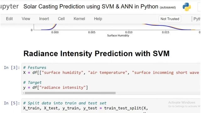 Solar Casting Prediction using SVM & ANN in Python смотреть онлайн