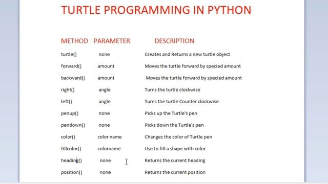 Python for beginners in Tamil | Turtle Programming @talkpython смотреть онлайн
