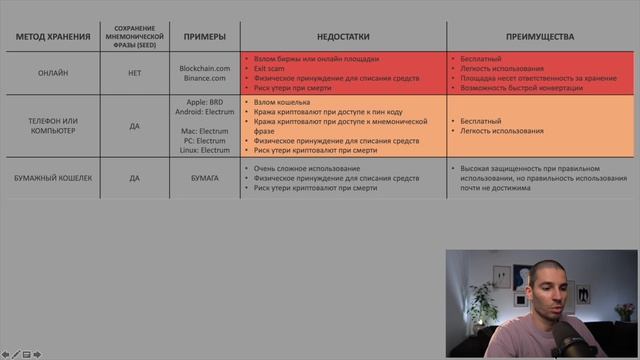 КАК ХРАНИТЬ БИТКОИНЫ? смотреть онлайн
