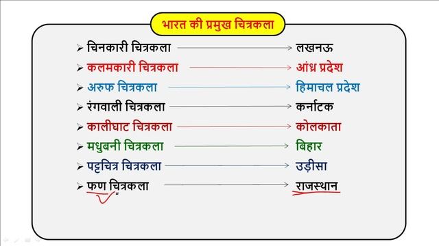 Gk Tricks : Famous Folk Painting Of Indian State || भारतीय राज्यों की प्रमुख चित्रकला