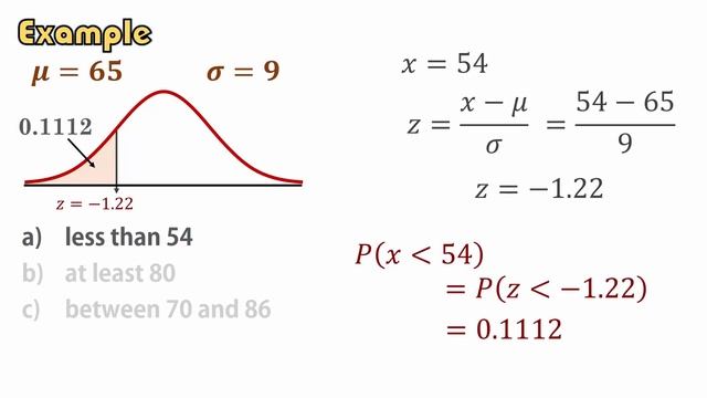 Normal Distribution: Calculating Probabilities/Areas (z-table) смотреть онлайн