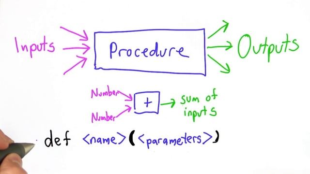 Introducing Procedures - Intro to Computer Science смотреть онлайн