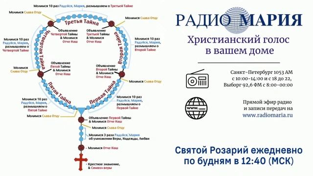 Молитва Святого Розария смотреть онлайн