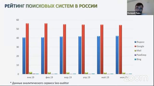 Как создать сайт с нуля и сделать его привлекательным? смотреть онлайн