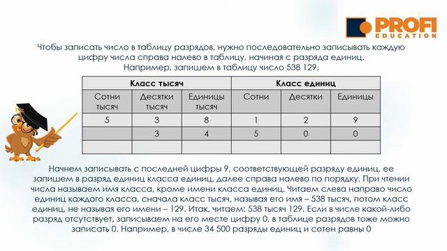 Математика. Нумерация многозначных чисел. смотреть онлайн