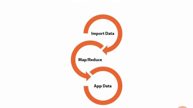 117 Other Scenarios [MongoDB, NoSQL, BigData] смотреть онлайн