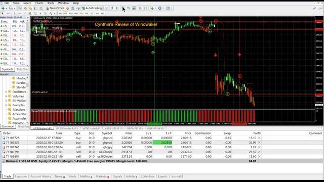 Forex WindWaker System Review Demo Tutorial - Forex Windwaker MT4 Trading Signal Manual System смотреть онлайн