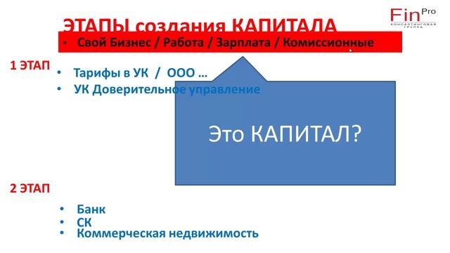 Как стать высокооплачиваемым Финансовым Советником! смотреть онлайн