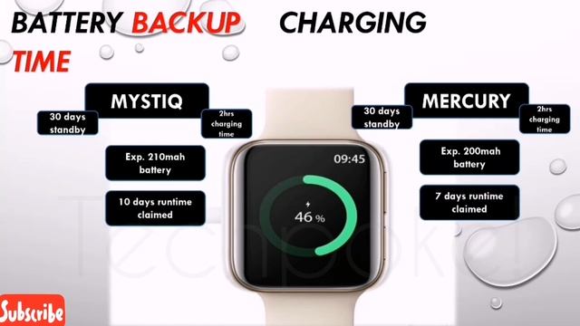boat watch Mystiq vs boat watch mercury | under 3000 smartwatch | 17 so modes #comparison #techpoke смотреть онлайн