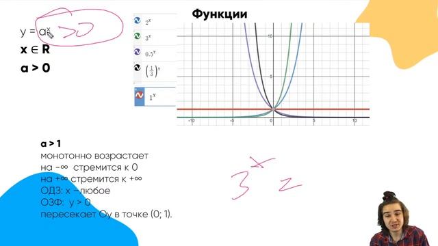 Показательная функция смотреть онлайн
