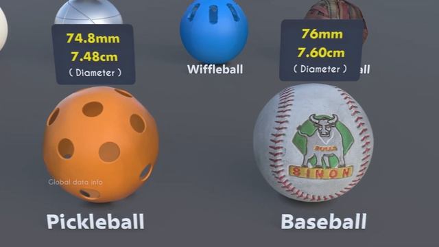 Ball Size Comparison 3D 2022 | Sports Ball смотреть онлайн