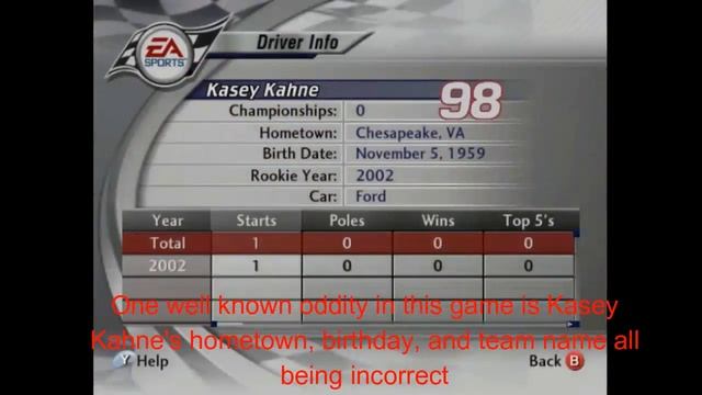 NASCAR Thunder 2003: Scrapped Drivers смотреть онлайн