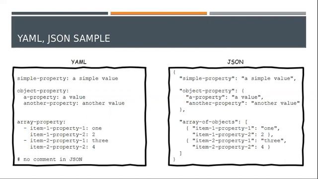 YAML Intro смотреть онлайн