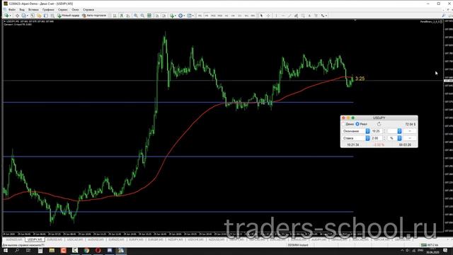 Скользящая средняя (Moving Average), как не слить депозит смотреть онлайн
