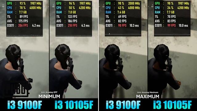 i3 10105F vs i3 9100F | GTX 1650 Super – Test in 10 Games смотреть онлайн
