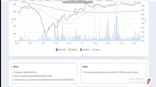 BEST IT SECTOR STOCKS | BEST MID CAP STOCKS | LONG TERM INVESTMENT | ORACLE FINANCIAL SERVICES SHAR смотреть онлайн