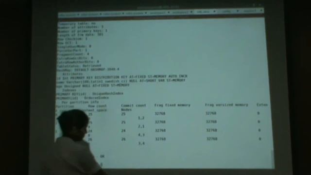Mysql User Camp, Bangalore - 11th Dec 2015