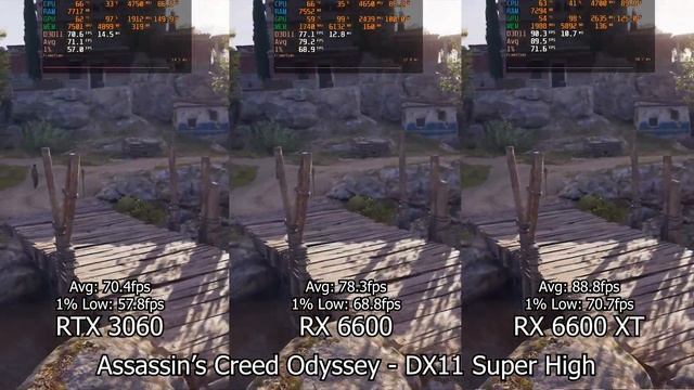 RTX 3060 vs RX 6600 vs RX 6600 XT (In 9 Games) in 2023 смотреть онлайн