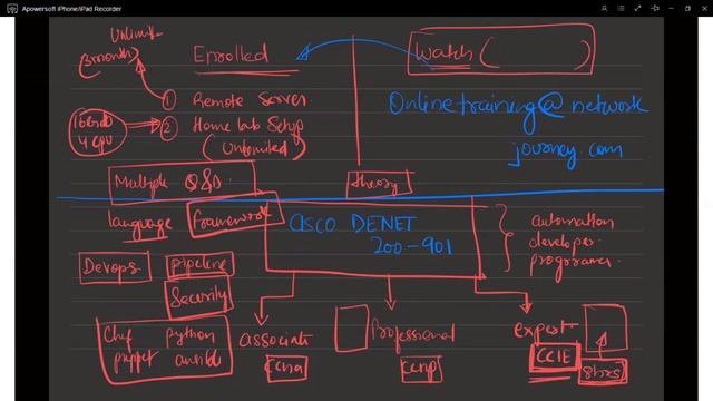 #2 Python Network Automation? | Online Instructor-led Batch | Hurry up! ?7-???-???? (???) @ ???? ?? смотреть онлайн