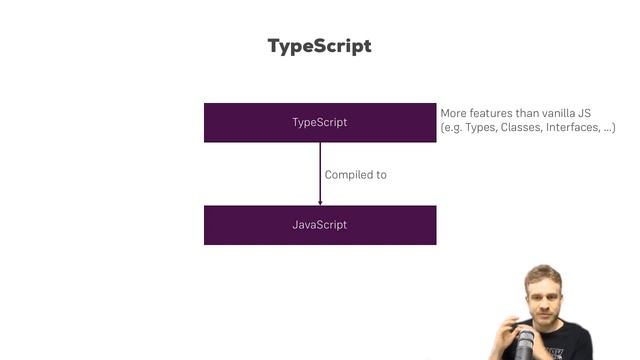 What is TypeScript? - Angular Tutorial смотреть онлайн