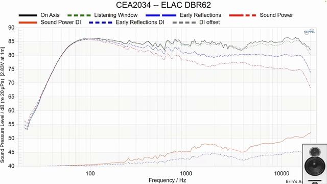The Best ELAC Speaker: Debut DB62 vs Reference DBR62 vs Uni-Fi Reference UBR62 смотреть онлайн