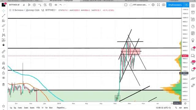 БИТКОИН ОБЗОР | ПРАЙСЭКШЕН | 13 ИЮНЯ смотреть онлайн
