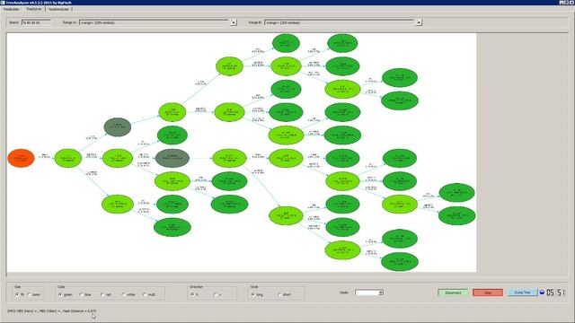Short Introduction to TreeAnalyzer смотреть онлайн