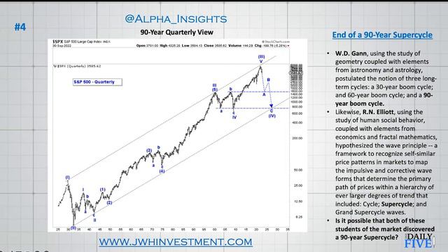 Anatomy Of A Stock Market Crash | Jeffrey Huge, CMT | Your Daily Five (10.13.22) смотреть онлайн