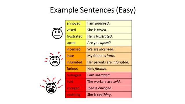 English Lesson - Synonyms for Mad / Angry смотреть онлайн