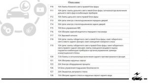 Предохранители и реле Ниссан альмера g15  с описанием и схемами блоков