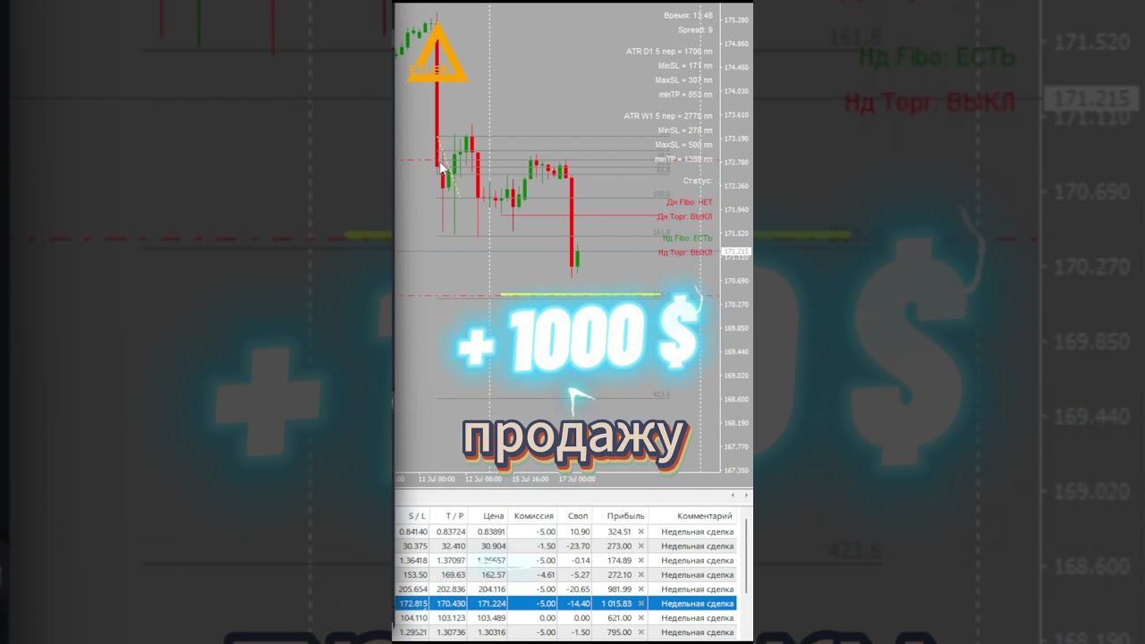 Торговля на рынке Форекс EURJPN + 1000 $ Разгон депозита #форекс #разгондепозита #EURJPN смотреть онлайн
