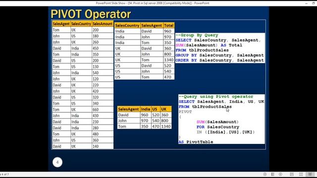 Pivot operator in sql server in arabic смотреть онлайн