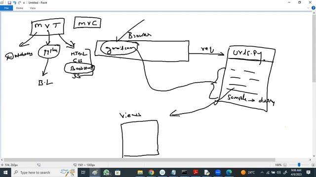 DJANGO (8 Weekends Batch) tutorials || by Mr. Vijay On 08-04-2023 @8AM IST смотреть онлайн