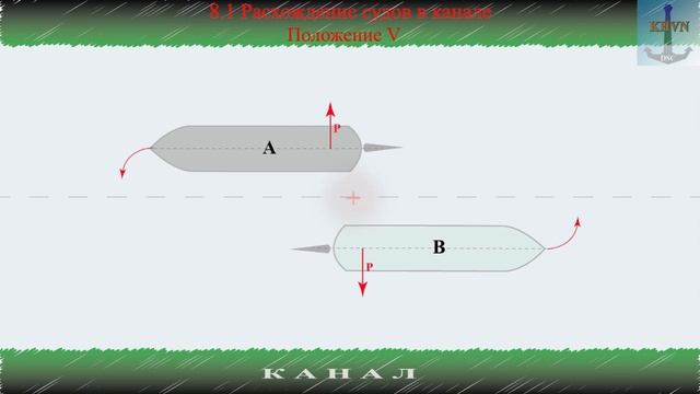 8.1 Расхождение судов в канале. смотреть онлайн