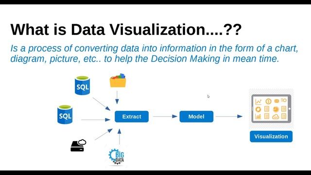 Tutorial 1- What is Data Visualization and Its Importance? смотреть онлайн