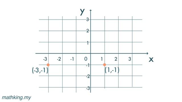 F2(Eng) Ch7 (V2.1) Distance between Two Points - Horizontal and Vertical смотреть онлайн