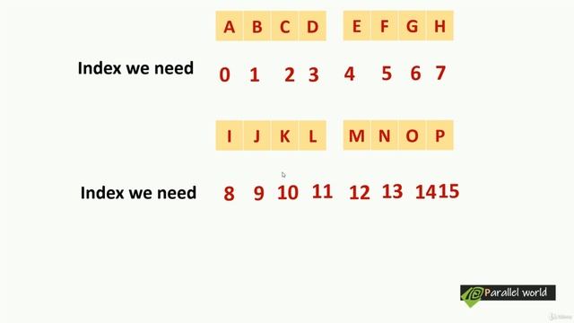 Unlock the Secrets of CUDA Programming Masterclass with C++ | #10 | P1 смотреть онлайн