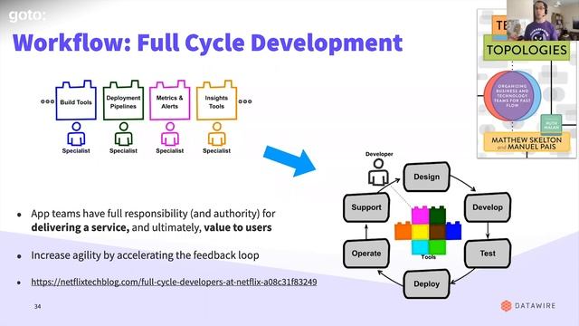 The Past, Present and Future of Cloud Native API Gateways • Daniel Bryant • GOTO 2020 смотреть онлайн