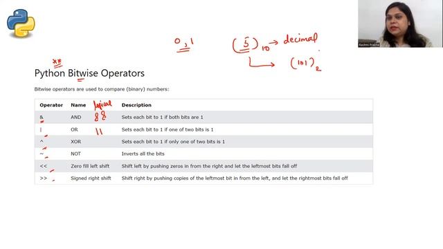 Python Operators | Decision Making Statements and Loop in Python | Class 10 Computer Applications смотреть онлайн