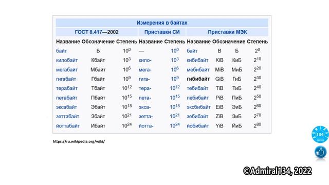 Samsung MicroSDXC U3 512GB обзор обновленной карты памяти