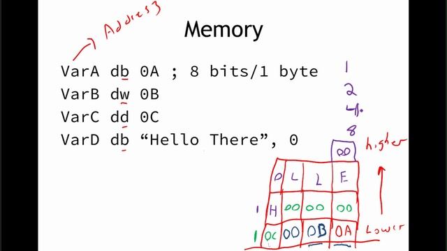 07 - Signed and Unsigned Integers смотреть онлайн