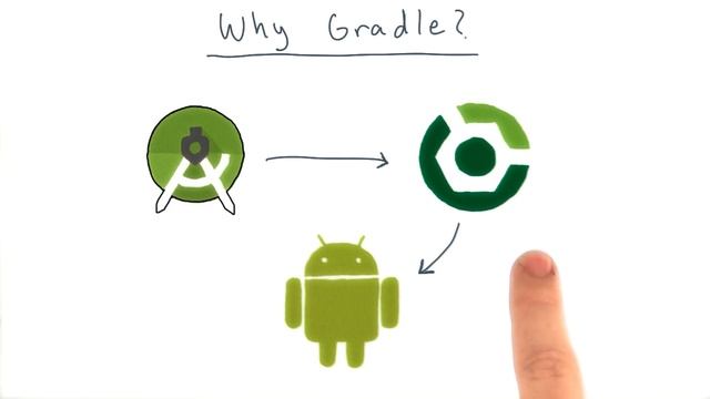 Why Gradle смотреть онлайн