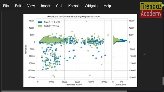 REGRESSION with PYCARET ? Machine Learning Tutorial смотреть онлайн